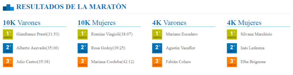 Ganadores Maraton Allende
