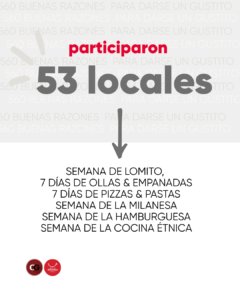 Jueves Solidario - Circuito Gastronómico de Córdoba + Banco de Alimentos Córdoba